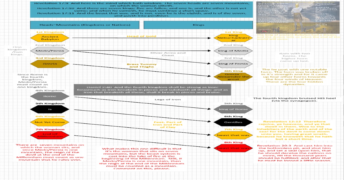 Five Are Fallen Flowchart